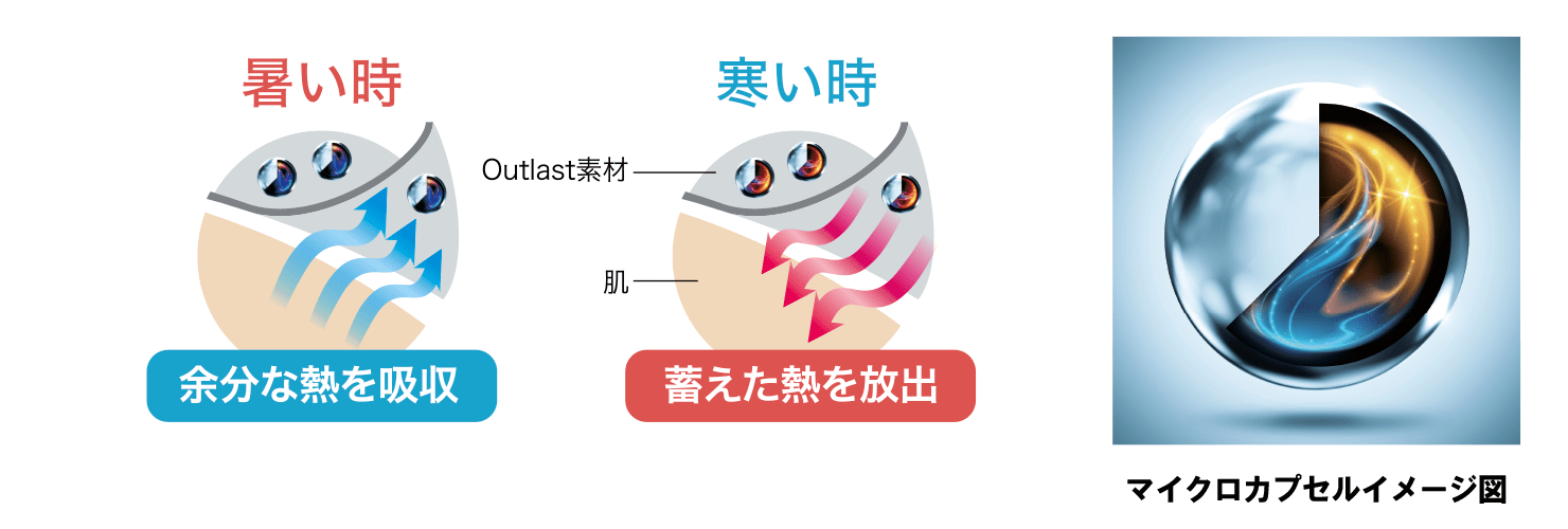 アウトラスト
