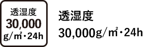 透湿度 30,000 g/㎡･24h